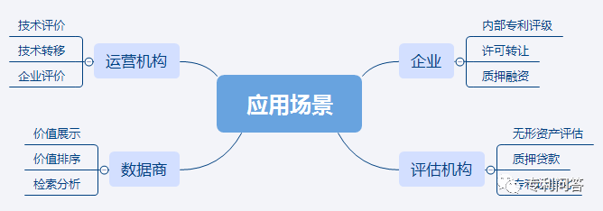 專利價值評估的那些事