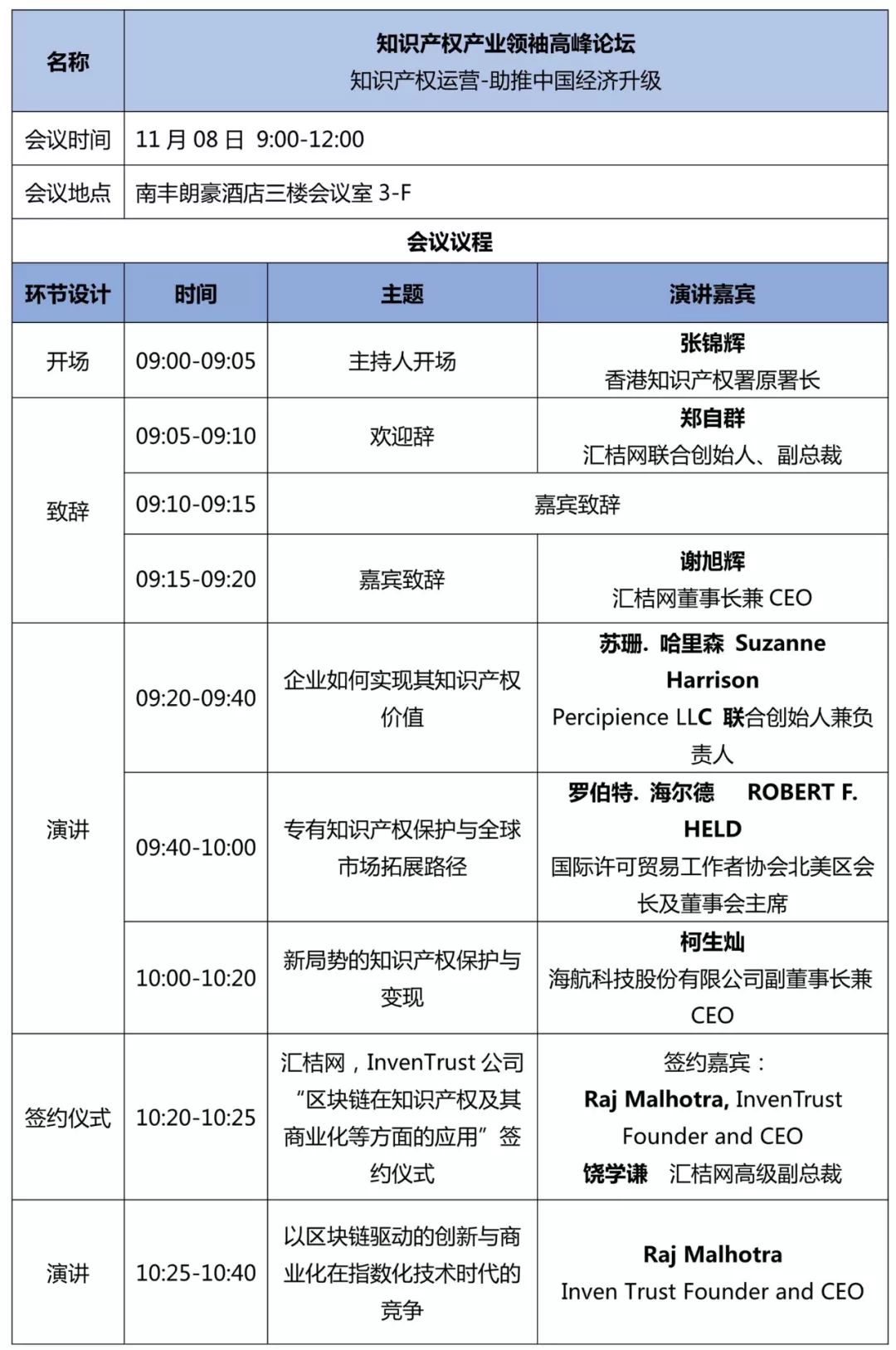 重磅來襲！2018廣東知交會(huì)「知識(shí)產(chǎn)權(quán)珠江論壇」議程公布！