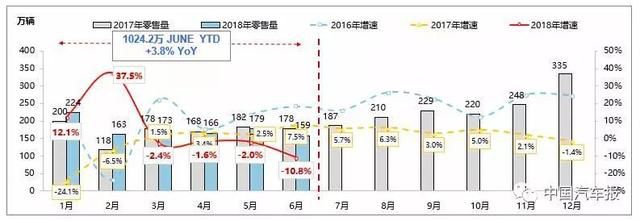 變革時代來臨------汽車行業(yè)綜述