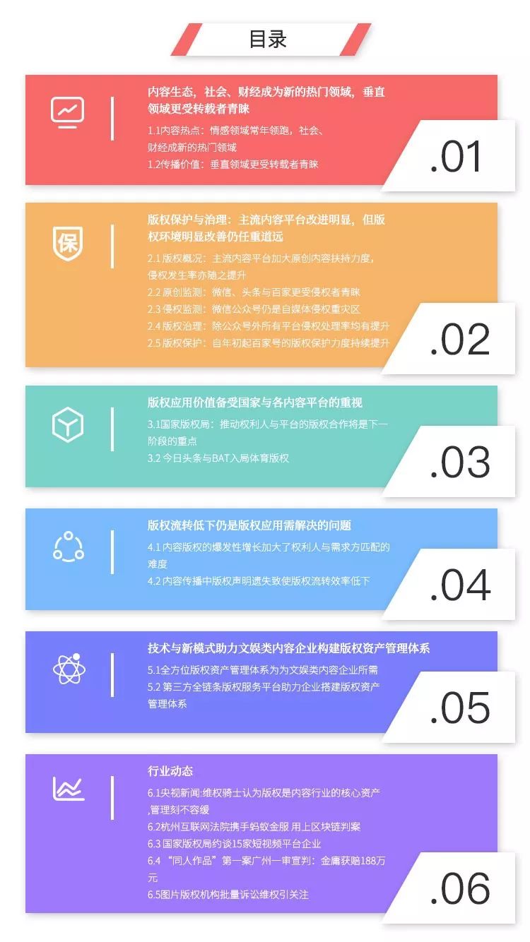 2018Q3內(nèi)容行業(yè)版權(quán)報告