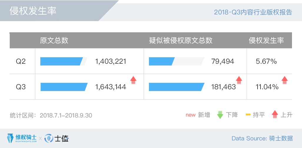 2018Q3內(nèi)容行業(yè)版權(quán)報(bào)告