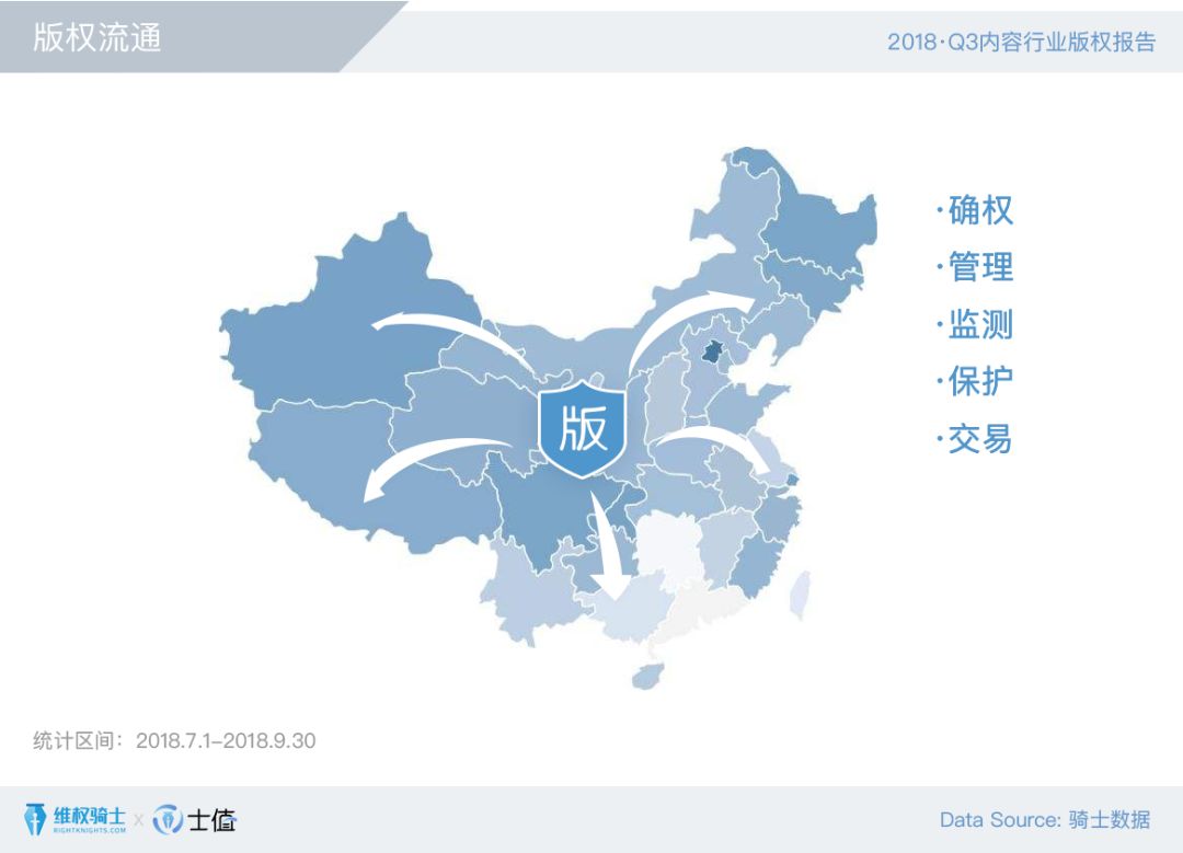 2018Q3內(nèi)容行業(yè)版權(quán)報告