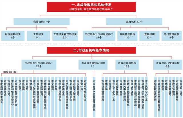 《重慶市機(jī)構(gòu)改革方案》：重慶市將組建市知識(shí)產(chǎn)權(quán)局！