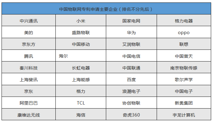 老概念，新爆發(fā)-----物聯(lián)網(wǎng)行業(yè)綜述