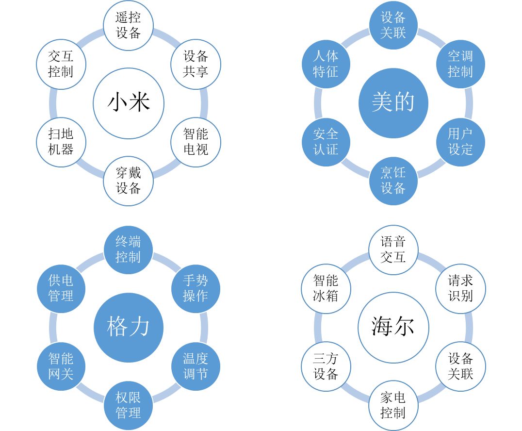 老概念，新爆發(fā)-----物聯(lián)網(wǎng)行業(yè)綜述