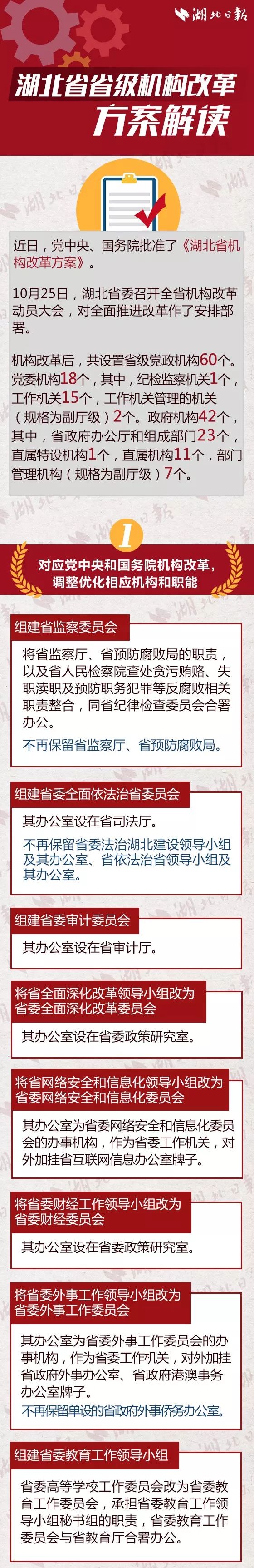 《湖北省省級(jí)機(jī)構(gòu)改革方案》：湖北省重新組建省知識(shí)產(chǎn)權(quán)局