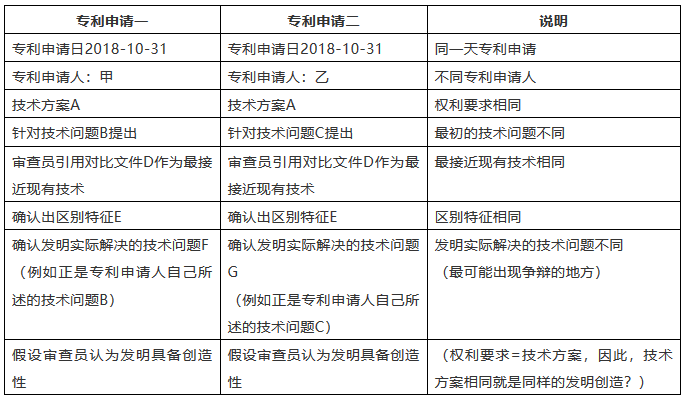 這樣的專利申請，該如何判定？