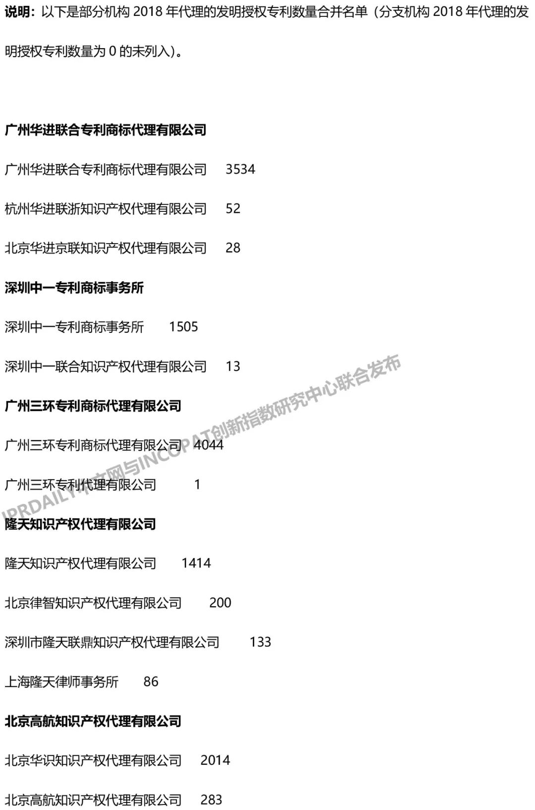 2018年全國專利代理機構發(fā)明授權排行榜（TOP100）