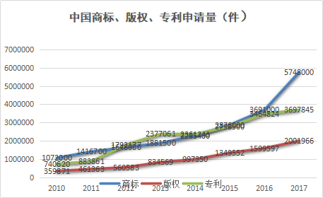 參展企業(yè)知識產(chǎn)權(quán)保護(hù)的機(jī)遇與困境 ——為中國首屆進(jìn)口博覽會知識產(chǎn)權(quán)保護(hù)獻(xiàn)策