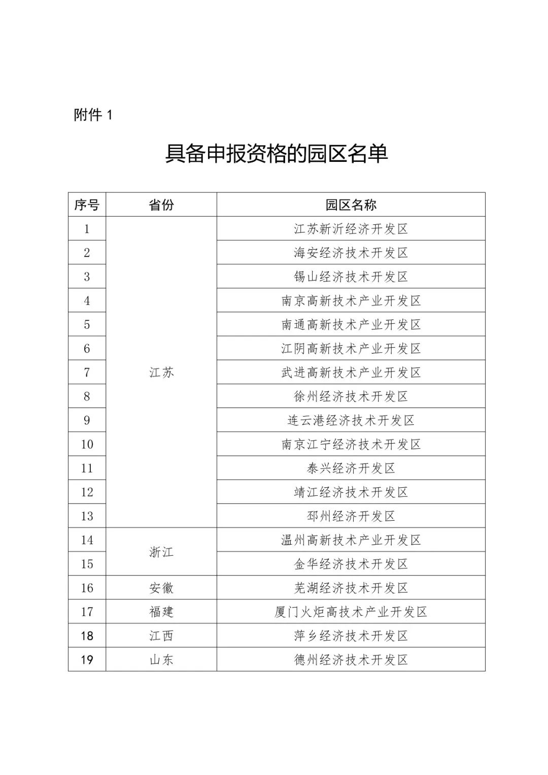 國知局：2018國家知識(shí)產(chǎn)權(quán)示范園區(qū)申報(bào)工作開展通知