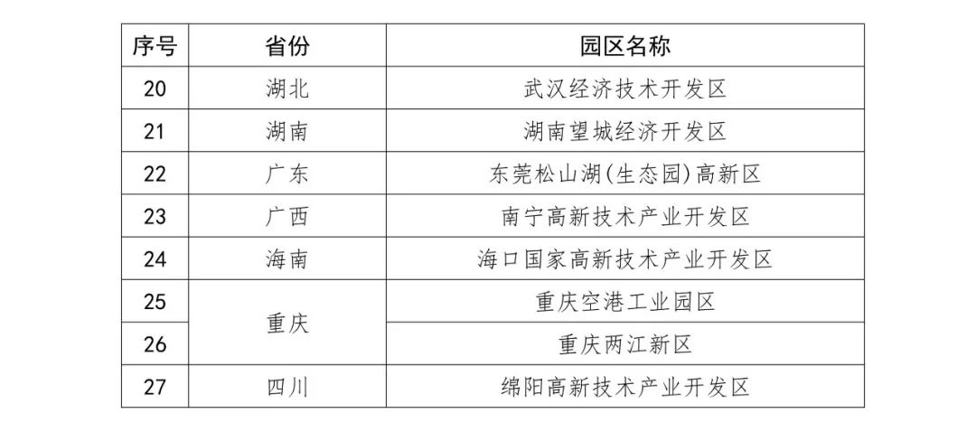 國知局：2018國家知識產權示范園區(qū)申報工作開展通知