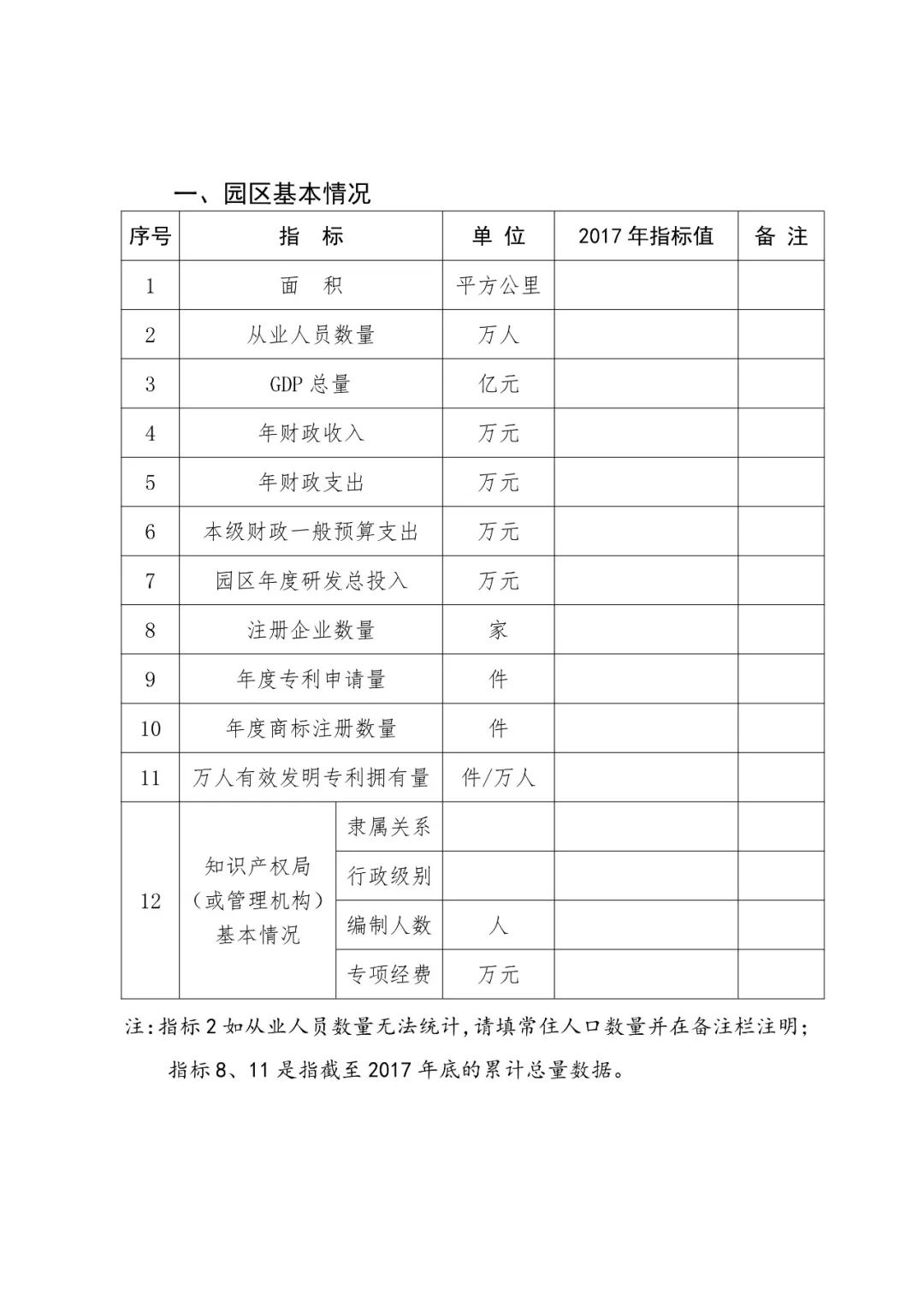 國知局：2018國家知識(shí)產(chǎn)權(quán)示范園區(qū)申報(bào)工作開展通知