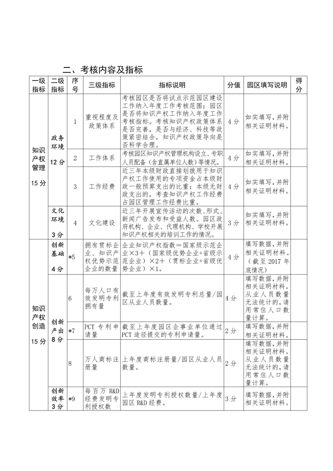 國知局：2018國家知識產權示范園區(qū)申報工作開展通知