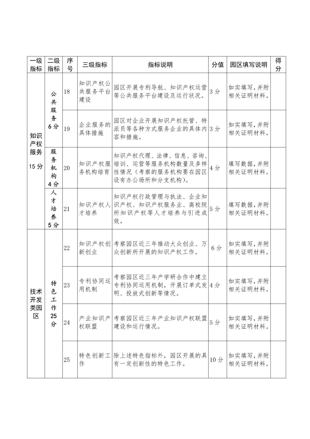 國知局：2018國家知識(shí)產(chǎn)權(quán)示范園區(qū)申報(bào)工作開展通知