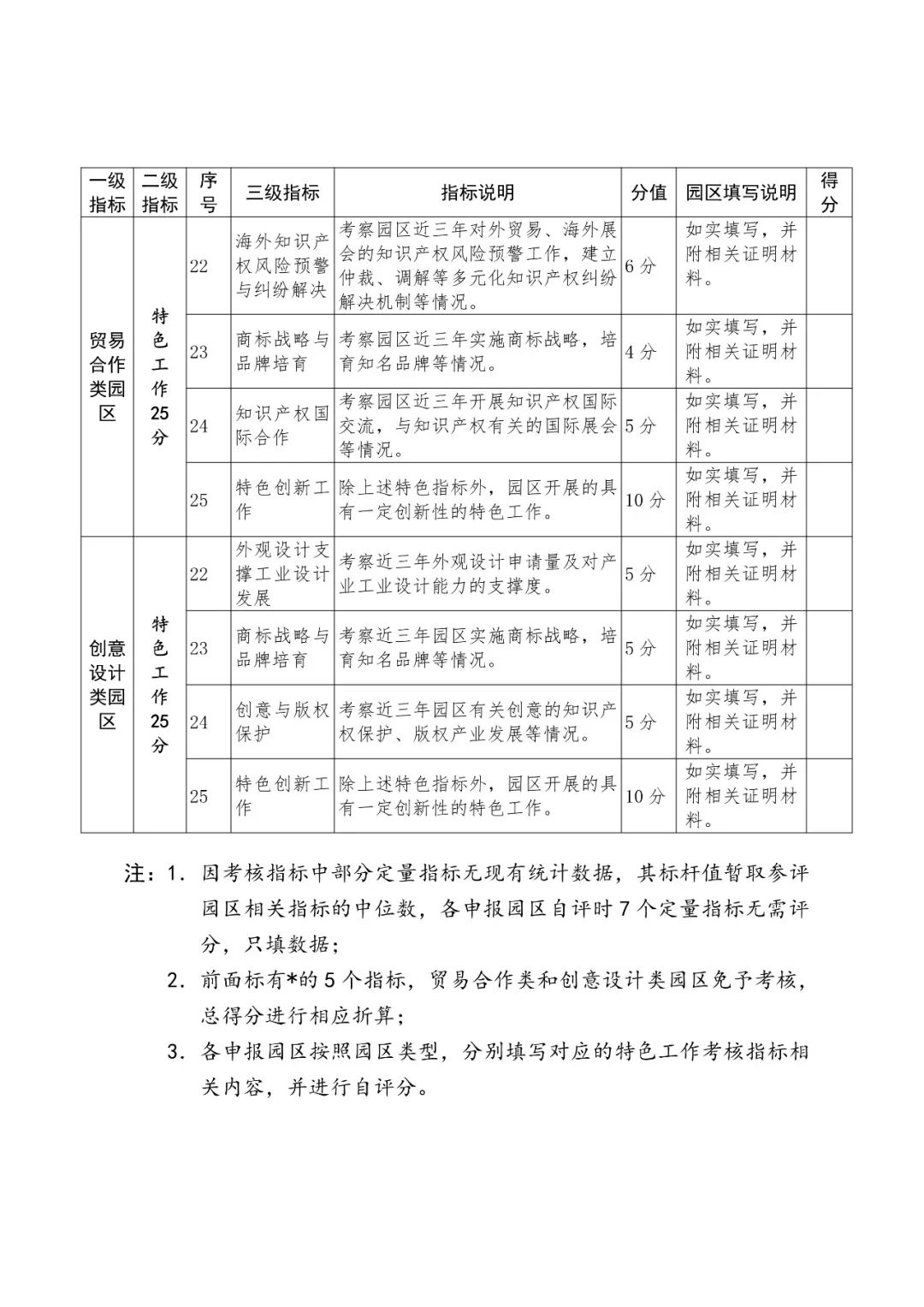 國知局：2018國家知識產權示范園區(qū)申報工作開展通知