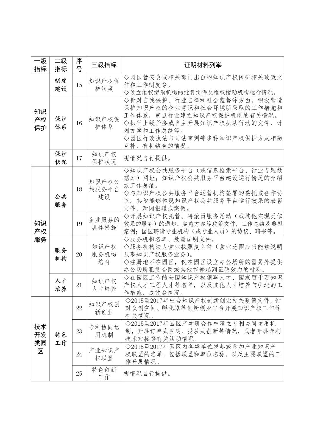 國知局：2018國家知識(shí)產(chǎn)權(quán)示范園區(qū)申報(bào)工作開展通知