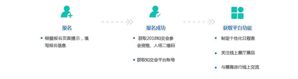 「2018廣東知識(shí)產(chǎn)權(quán)交易博覽會(huì)」現(xiàn)場(chǎng)攻略：論壇、展臺(tái)、議題一網(wǎng)打盡！