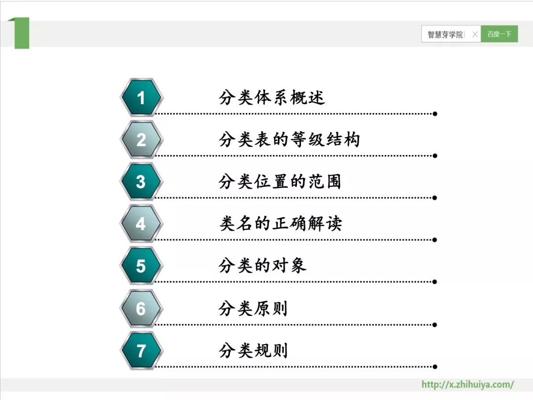 干貨PPT | 專利分類號深度解讀，117頁PPT講解免費下載