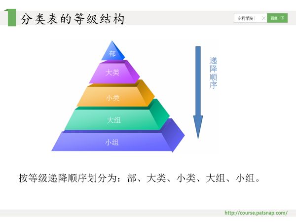 干貨PPT | 專利分類號深度解讀，117頁PPT講解免費下載