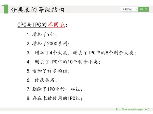 干貨PPT | 專利分類號(hào)深度解讀，117頁(yè)P(yáng)PT講解免費(fèi)下載