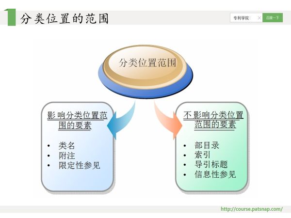 干貨PPT | 專利分類號(hào)深度解讀，117頁(yè)P(yáng)PT講解免費(fèi)下載