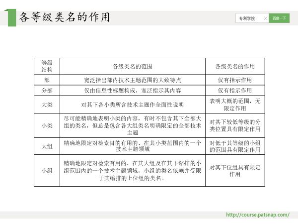 干貨PPT | 專利分類號(hào)深度解讀，117頁(yè)P(yáng)PT講解免費(fèi)下載