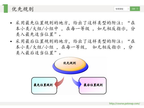 干貨PPT | 專利分類號(hào)深度解讀，117頁P(yáng)PT講解免費(fèi)下載