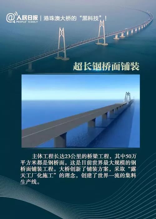 專利解碼“橋界珠峰”——港珠澳大橋