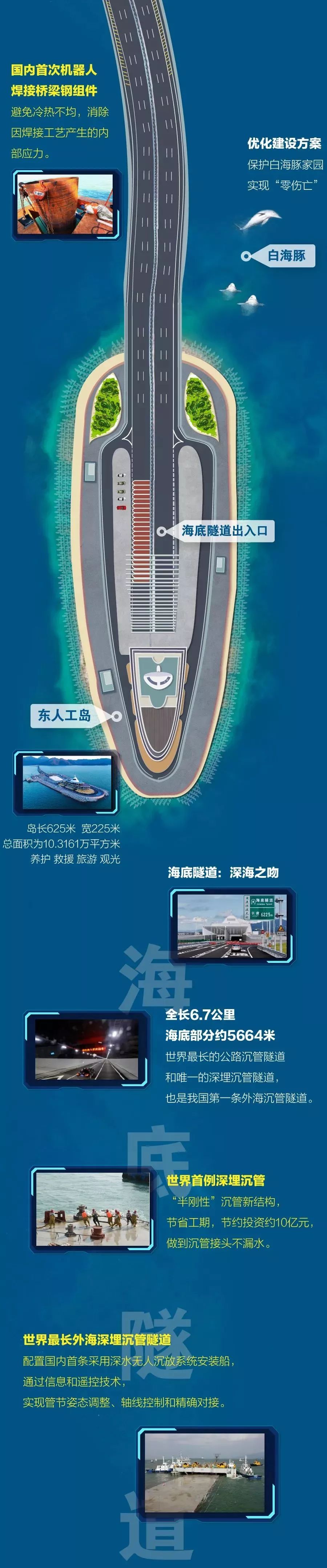 專利解碼“橋界珠峰”——港珠澳大橋