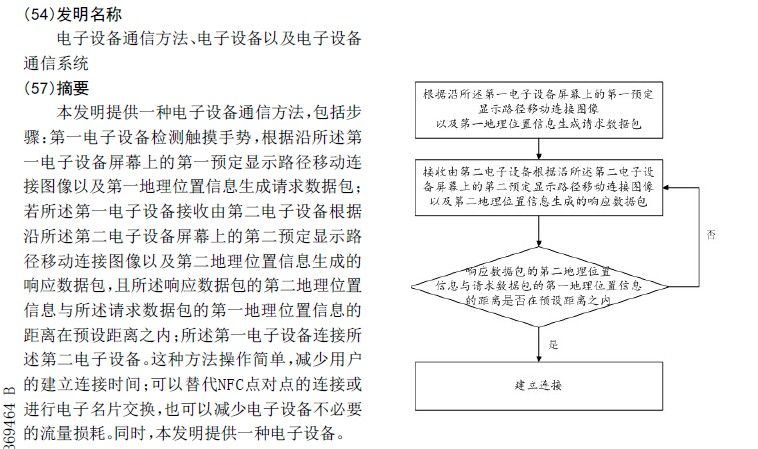 探探被訴專利侵權(quán)，滑動(dòng)匹配功能何去何從？