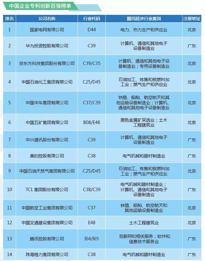 【重磅榜單】《2018中策-中國(guó)企業(yè)專利創(chuàng)新百?gòu)?qiáng)榜》知交會(huì)盛大發(fā)布