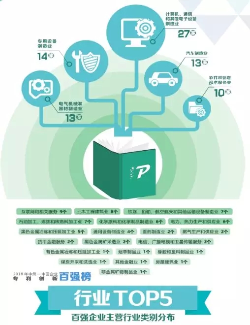 【重磅榜單】《2018中策-中國企業(yè)專利創(chuàng)新百強(qiáng)榜》知交會盛大發(fā)布