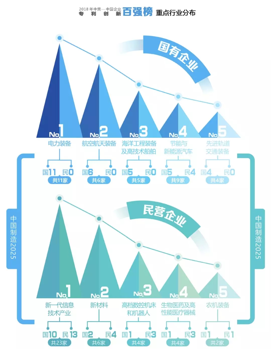 【重磅榜單】《2018中策-中國企業(yè)專利創(chuàng)新百強(qiáng)榜》知交會盛大發(fā)布