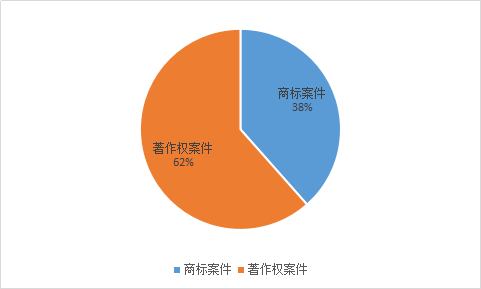 知識(shí)產(chǎn)權(quán)案件訴訟時(shí)效的思考與觀察