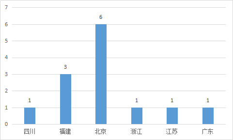 知識(shí)產(chǎn)權(quán)案件訴訟時(shí)效的思考與觀察