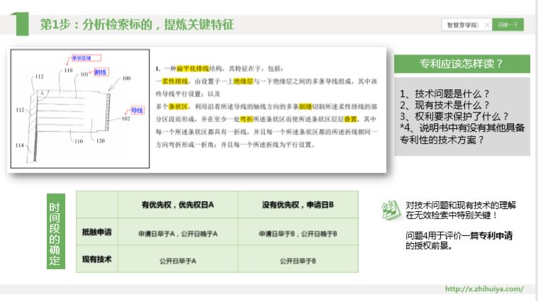 三大檢索誤區(qū)如何走出？“遞進式”檢索七步法來解決！