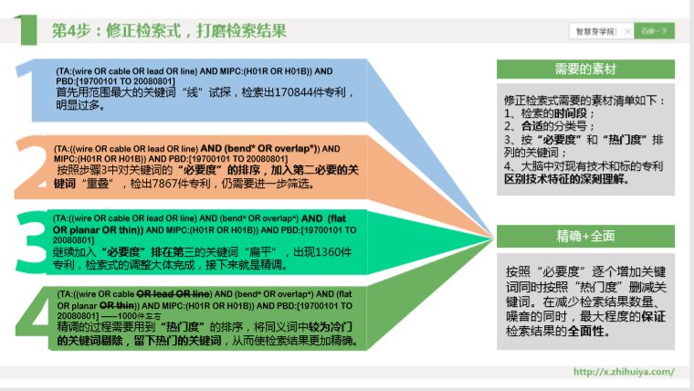 三大檢索誤區(qū)如何走出？“遞進式”檢索七步法來解決！