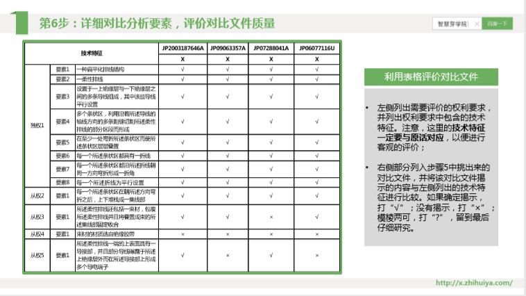 三大檢索誤區(qū)如何走出？“遞進式”檢索七步法來解決！