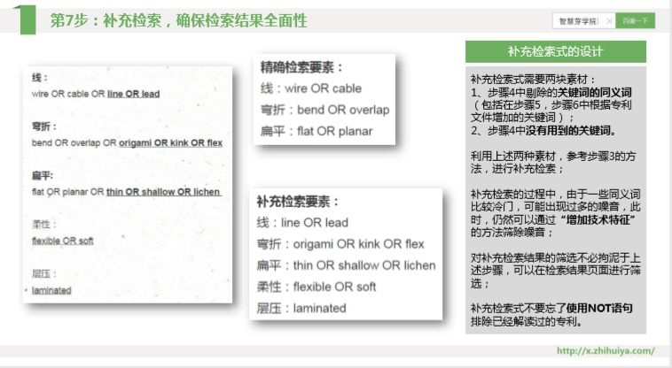 三大檢索誤區(qū)如何走出？“遞進式”檢索七步法來解決！