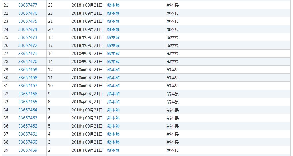 知名商標國內(nèi)再被搶注？熊本熊改名“酷MA萌”