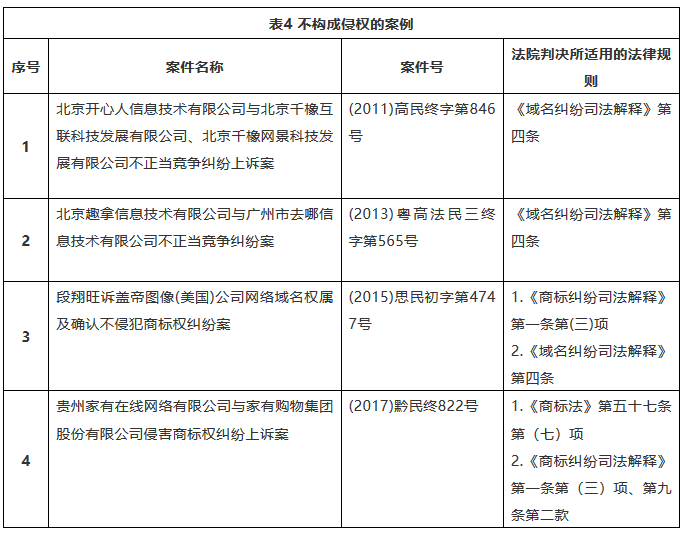 我國商標域名糾紛案件法律適用的規(guī)范研究——基于典型案例的實證分析