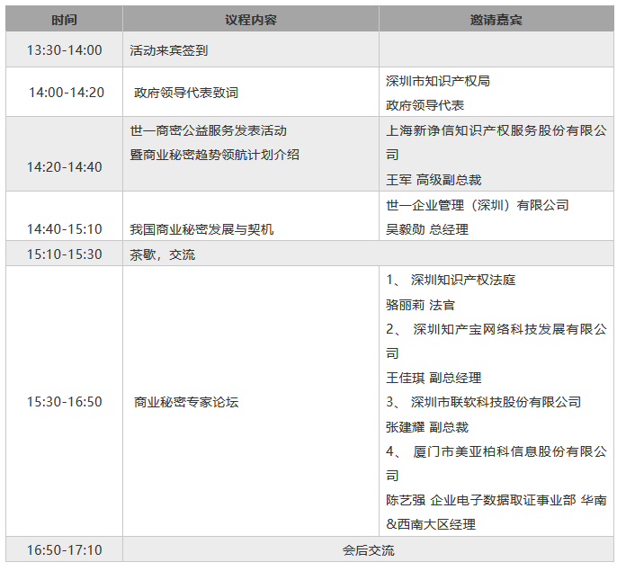 邀請函 | 首屆“商業(yè)秘密保護與公平競爭”論壇