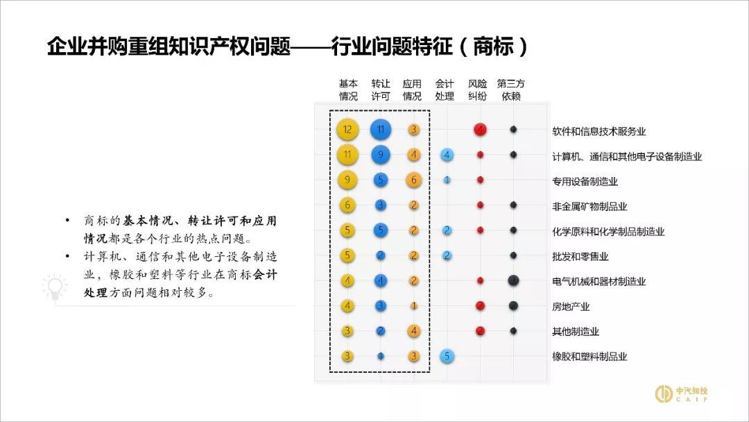 2018資本市場知識產(chǎn)權(quán)調(diào)查報告（PPT全文）