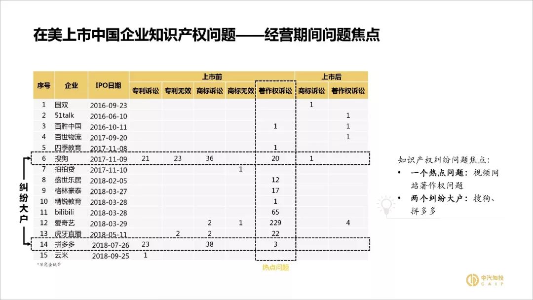 2018資本市場知識產(chǎn)權(quán)調(diào)查報告（PPT全文）