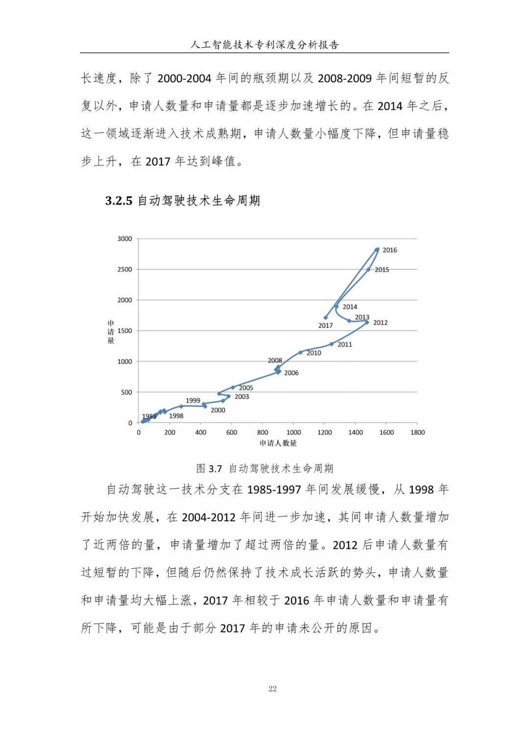 《人工智能技術(shù)專利深度分析報(bào)告》