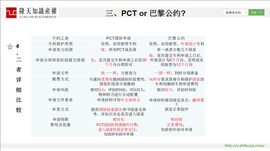 限時(shí)免費(fèi) | 43 頁(yè) PPT 講透 PCT 國(guó)際申請(qǐng)全部要點(diǎn)！