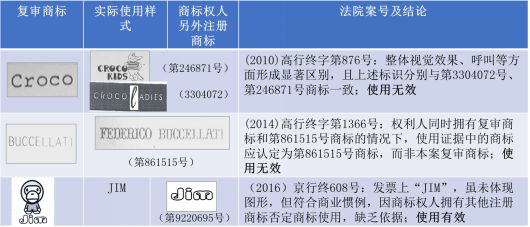 解密“撤三”案件中，“變形使用”的認定規(guī)則