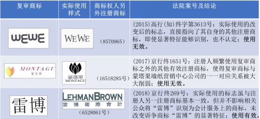 解密“撤三”案件中，“變形使用”的認定規(guī)則