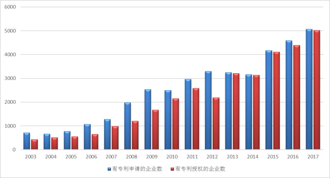 十五載風(fēng)華正茂，恰青春砥礪前行--記中關(guān)村國家知識產(chǎn)權(quán)制度示范園區(qū)成立15周年