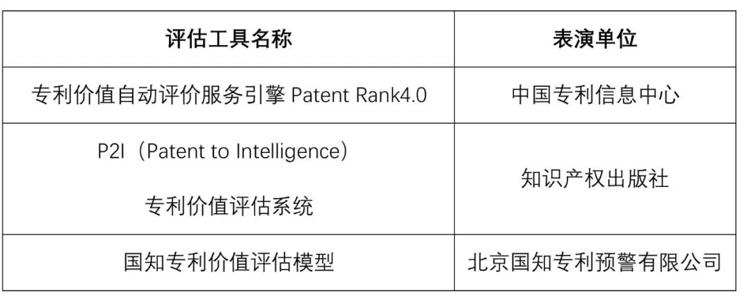 中國(guó)專利周，國(guó)家平臺(tái)邀您參加專利價(jià)值評(píng)估工具大PK！